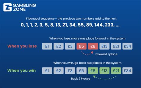 sistema colonne roulette|Fibonacci Strategy for Roulette Explained .